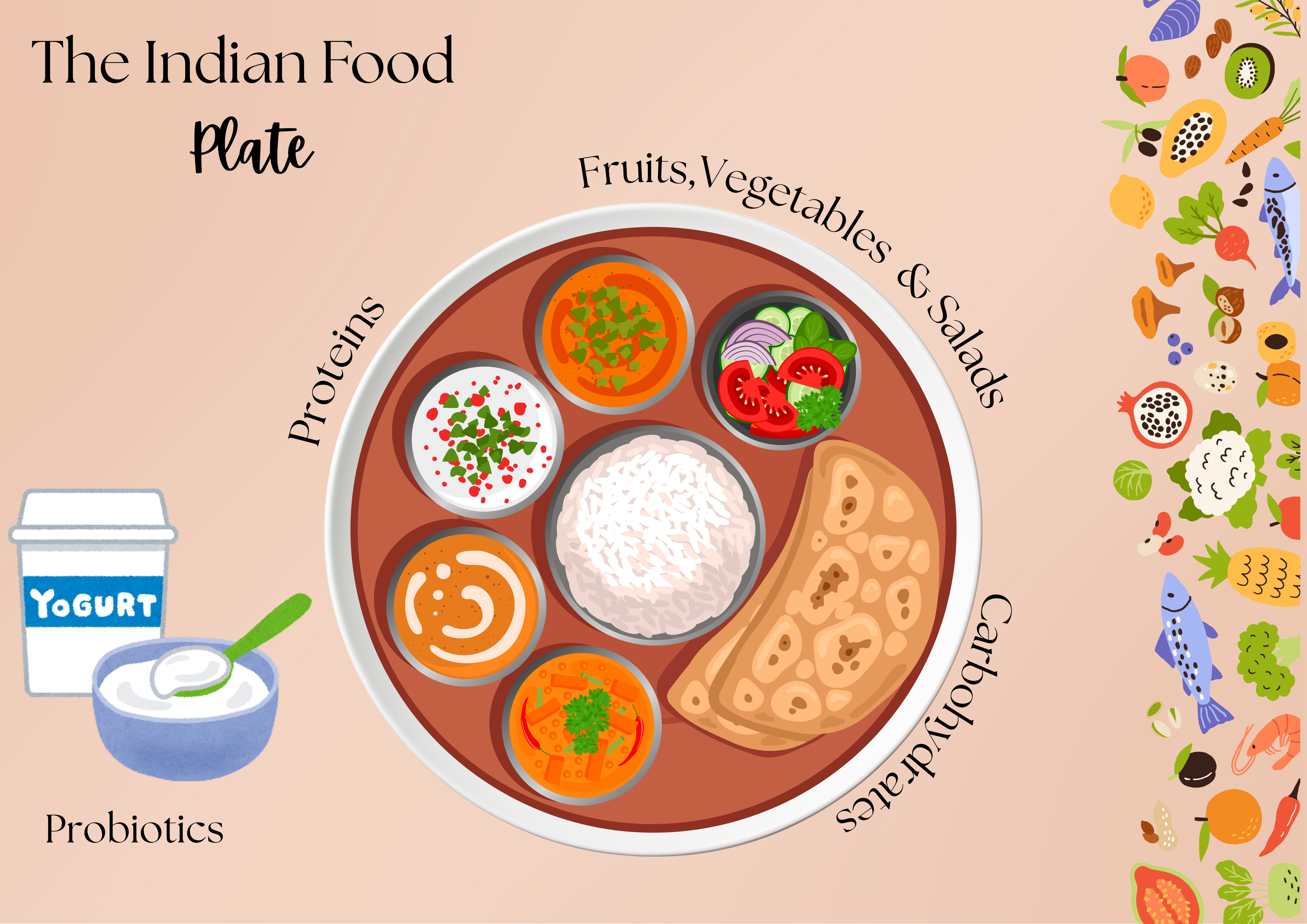 Food Img